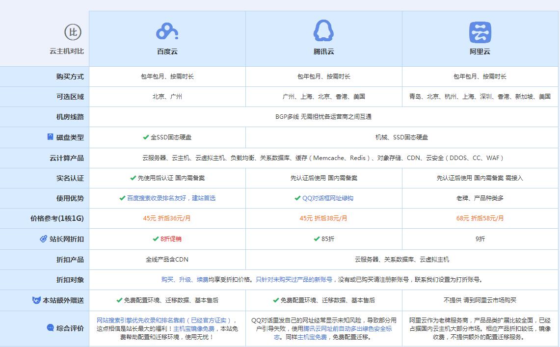 桐庐云主机代理对比.jpg